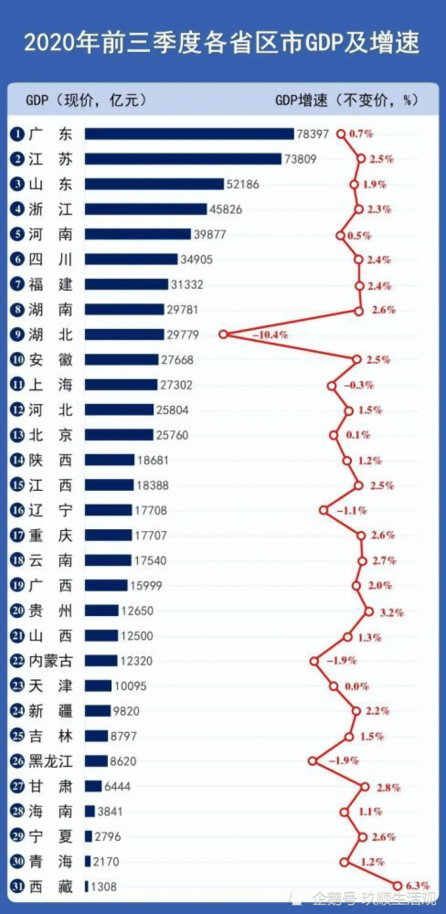 甘肃省2020年GDP(3)