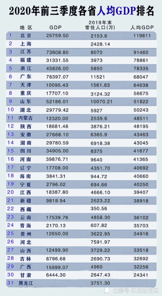 2020前三季度中国gdp排名(2)