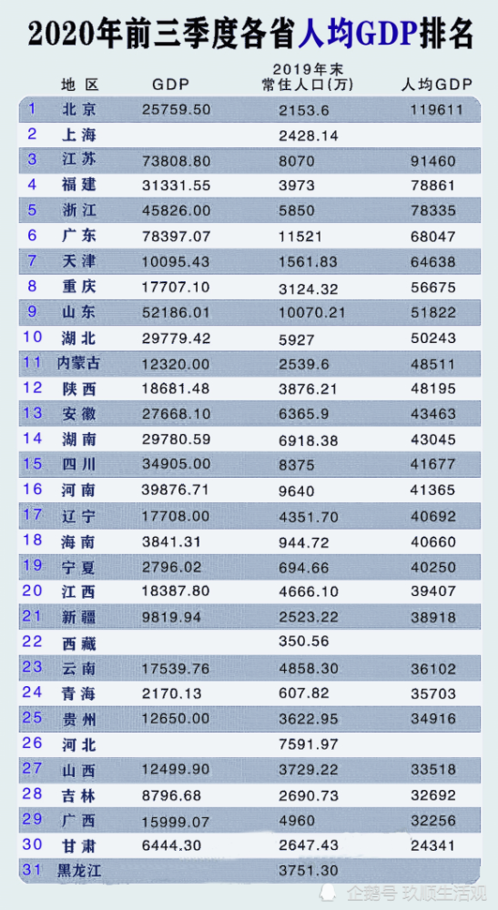 甘肃省2020年GDP(2)