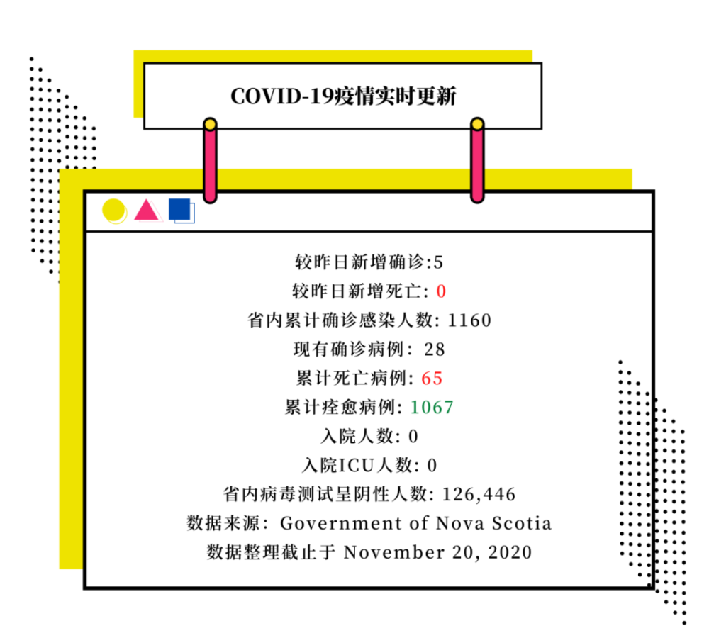 ns省人口_人口普查