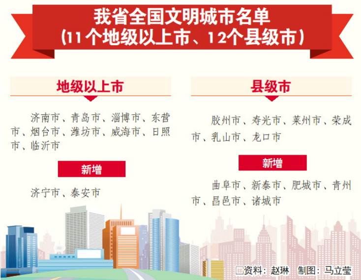 文明6人口_文明6人口增长 满意度 宜居度 篇 文明6人口不增长怎么办 文明6人口