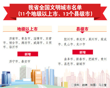 文明6人口_文明6人口增长 满意度 宜居度 篇 文明6人口不增长怎么办 文明6人口