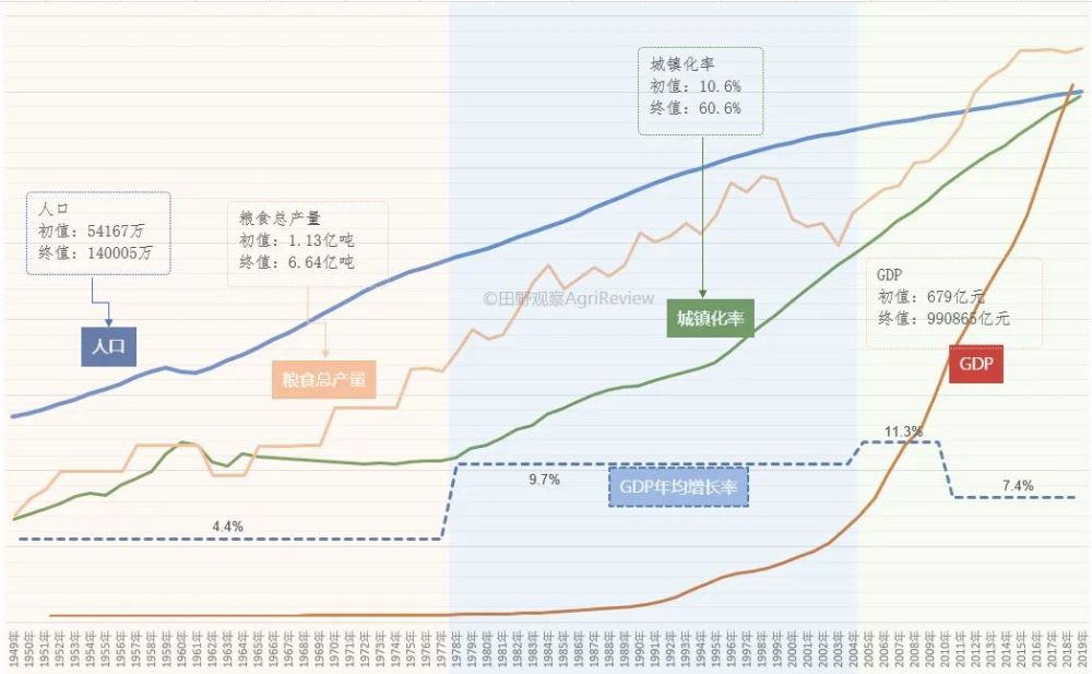 2019年中国农村人口_中国人口(3)