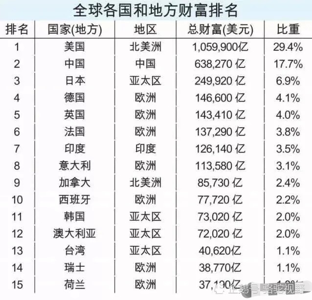 2021我国gdp总量美元(3)