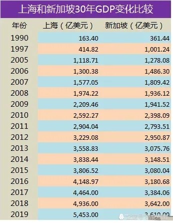 淮南与阜阳历年gdp对比_太马永久参赛号名单出炉