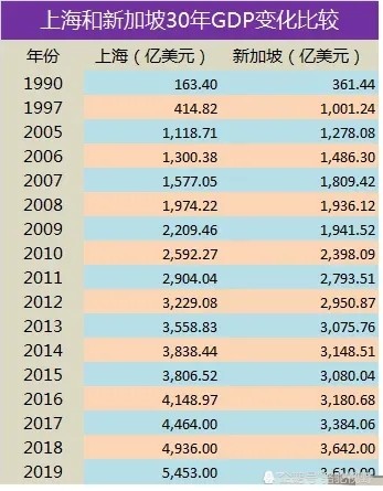 阳谷历年GDP_中国历年gdp数据图解 中国历年gdp增长率及人均GDP 1978年 2016年