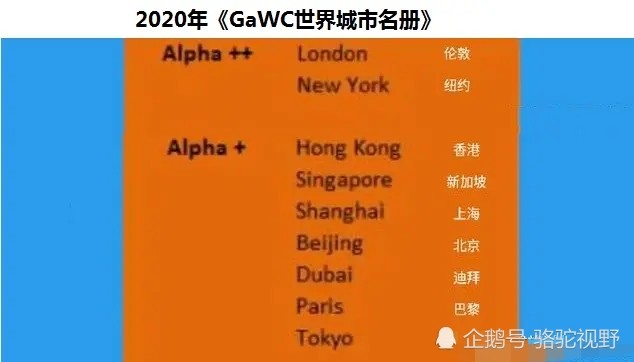 深圳和上海历年gdp对比_2017北上广深经济大PK 北京上海GDP差距缩小 广州严重掉队 附图表(3)