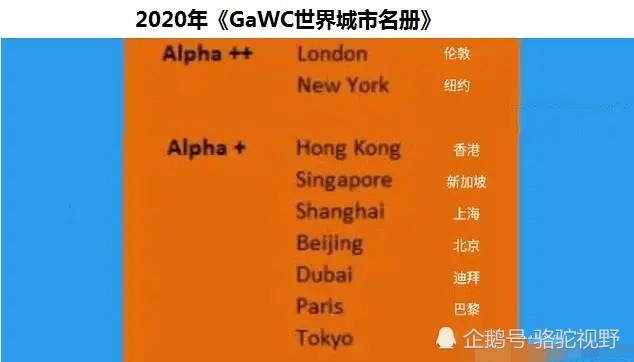 北京历年gdp 对比_中国历年gdp增长率图