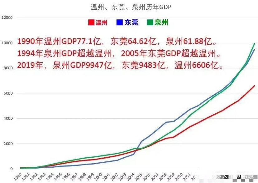 gdp已经不流行_GDP难以表达适度的经济增长