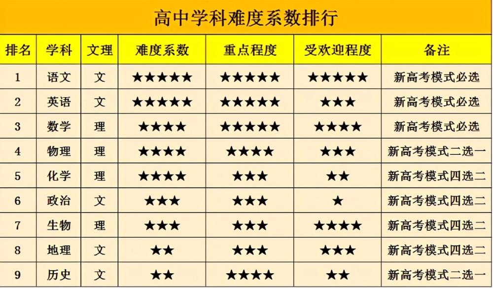 英语系排名_聊城大学英语系朱国栋(2)