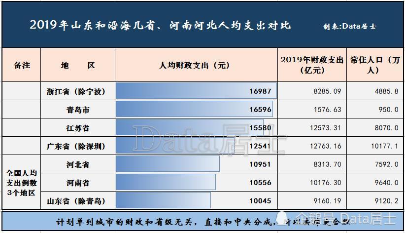 广东省户籍人口_广东省县级行政区户籍人口排名,有28个区市县人口超过百万(3)