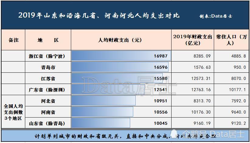 广东户籍人口有多少_毕业生入深 秒批 的冷思考 你看到了便利,我却看到了门槛(3)