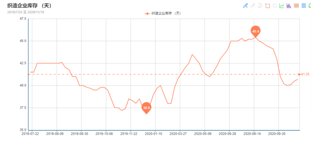 内衣行业利润_物流行业利润分配