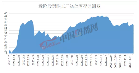 内衣行业利润_物流行业利润分配