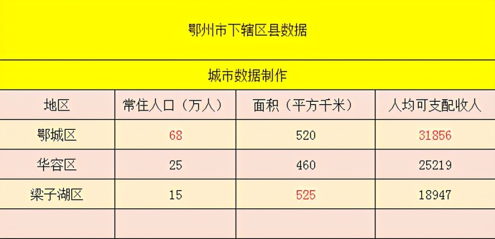 鄂城常住人口_湖北鄂州鄂城菜照片
