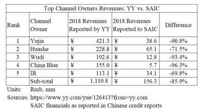 yy怎么创建频道,yy怎么创建频道分组