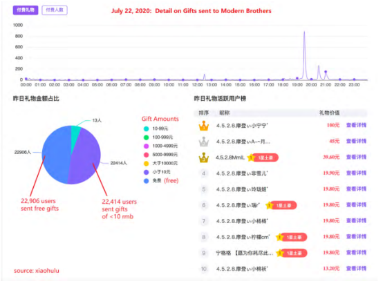 yy怎么创建频道,yy怎么创建频道分组