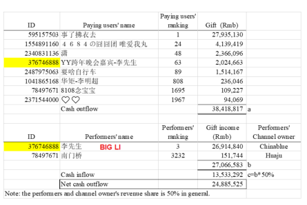 yy怎么创建频道,yy怎么创建频道分组