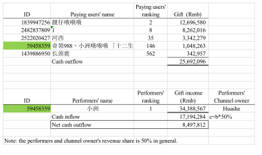 yy怎么创建频道,yy怎么创建频道分组
