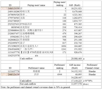 yy怎么创建频道,yy怎么创建频道分组