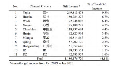 yy怎么创建频道,yy怎么创建频道分组
