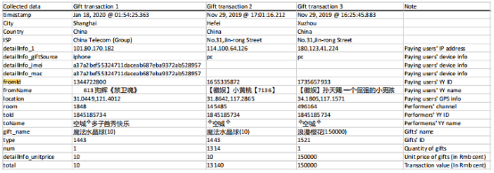 yy怎么创建频道,yy怎么创建频道分组