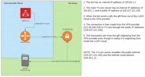 yy怎么创建频道,yy怎么创建频道分组