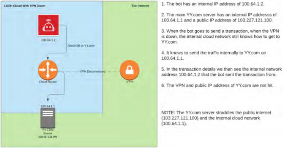 yy怎么创建频道,yy怎么创建频道分组