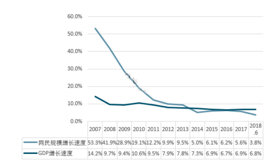 群gdp(3)