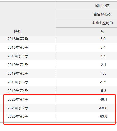 澳门2020第三季度gdp排名_2020年澳门版跑狗图