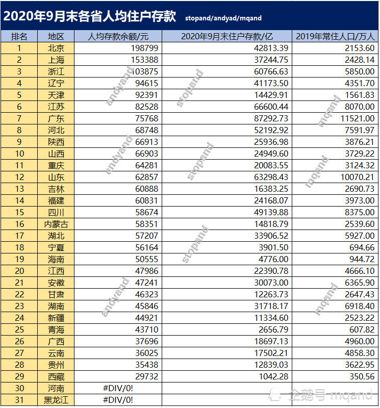 2020江西人均gdp排名(3)