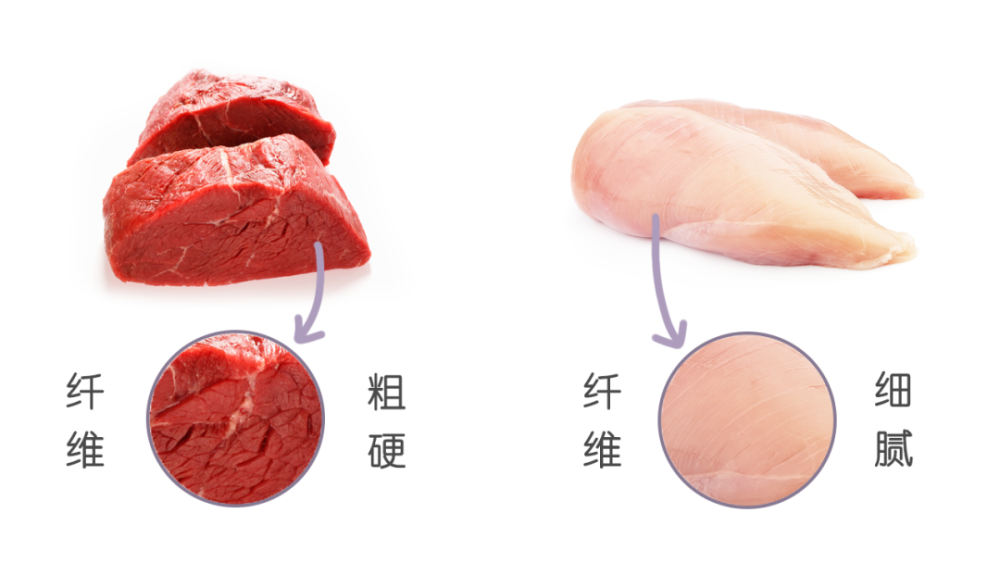 红肉和白肉到底怎么吃?吃不好可能致癌!