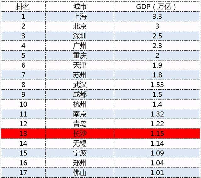 宜部GDp(2)