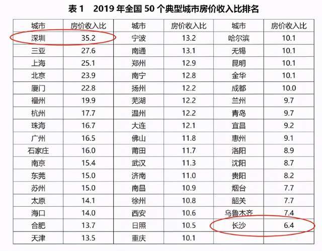 宜部GDp