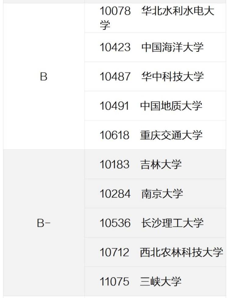 2020年水利工程专业最好大学排名:华北水利水电大学上榜!