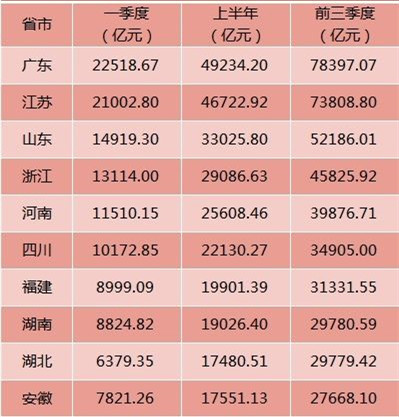 洛阳2020年gdp(2)
