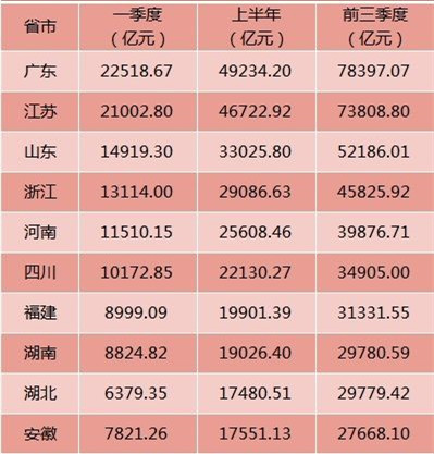 洛阳2020年gdp(2)