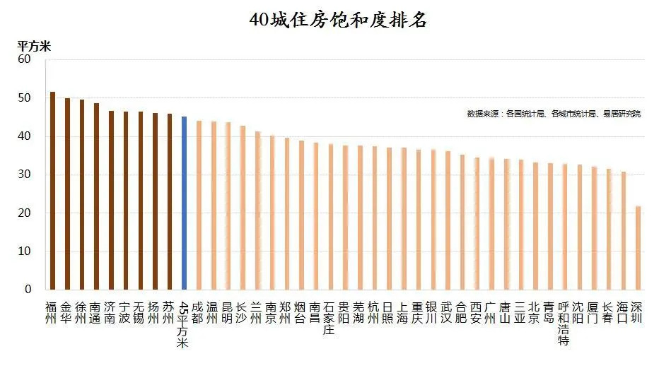 人均不(3)