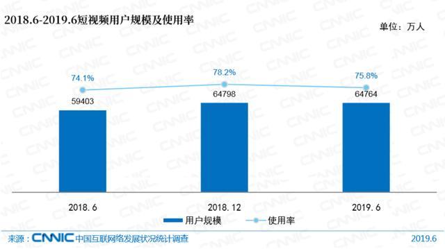 人口静态统计_中国最新人口数据统计(3)