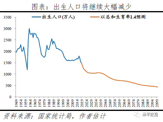 中国人口未来变化趋势_中国人口未来的变化趋势是怎么样的(2)