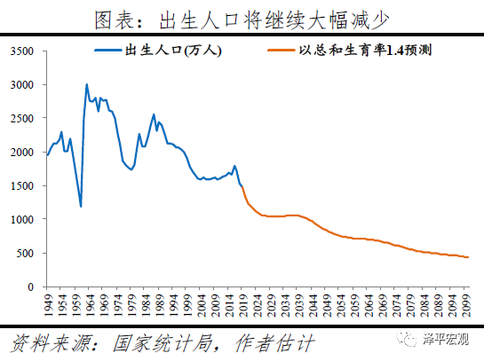 中国的人口问题_中国人口问题的基本认识与建议