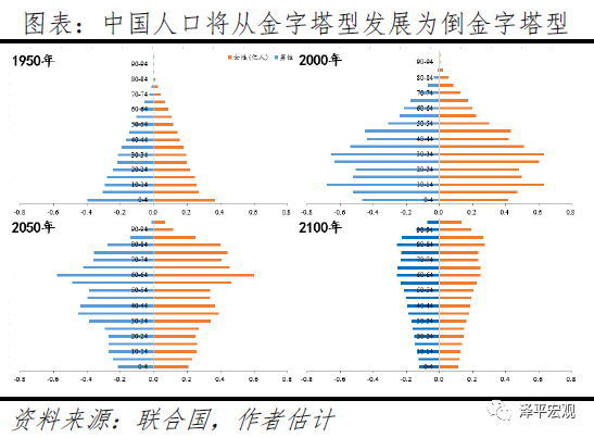 二孩政策中国人口_关于中国人口政策图片(3)