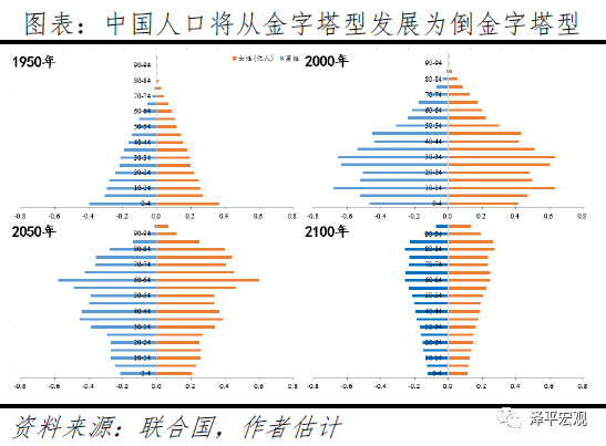 中国人口的看法_无标题(2)