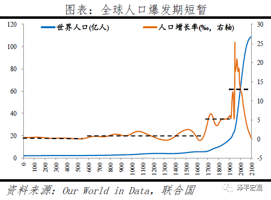 中国人口问题2021_2021中国人口大迁移报告 从城市化到大都市圈化