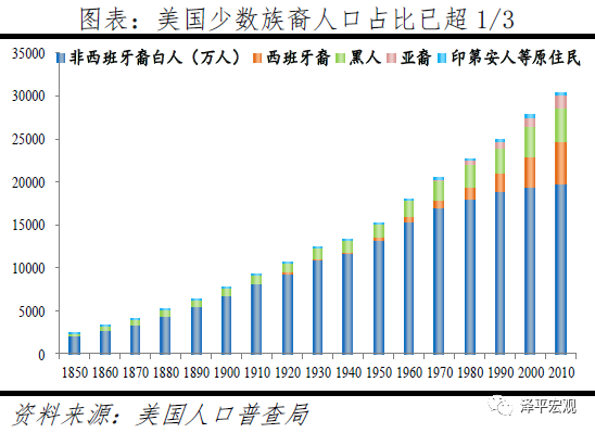 世界人口问题的特点_第一节 世界的人口