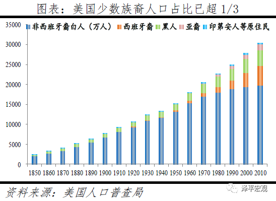 三国中国人口多少_2021年中国有多少人口