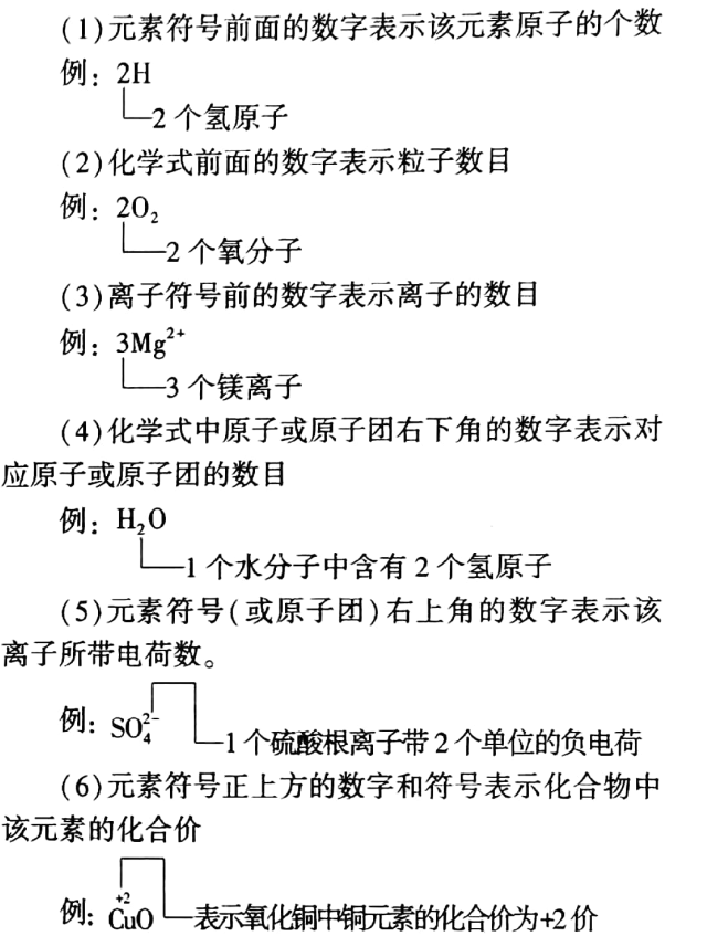 化学符号周围数字的意义原子团的个数为1时,原子团不用小括号,如naoh