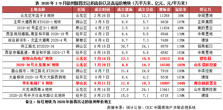 2019年徐州人口_徐州2030年规划图(3)