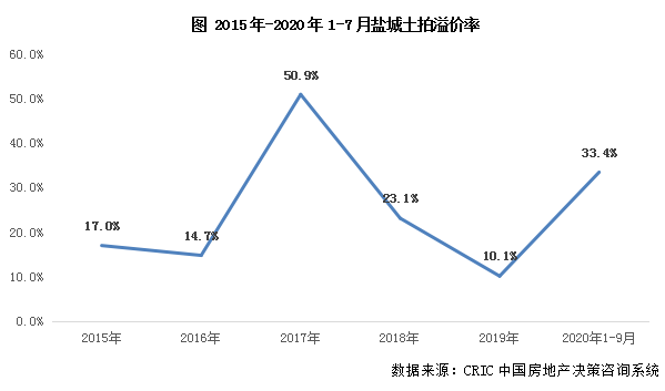 盐城常住人口_盐城常住人口6709629人(3)