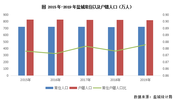 阜宁人口普查_人口普查(2)